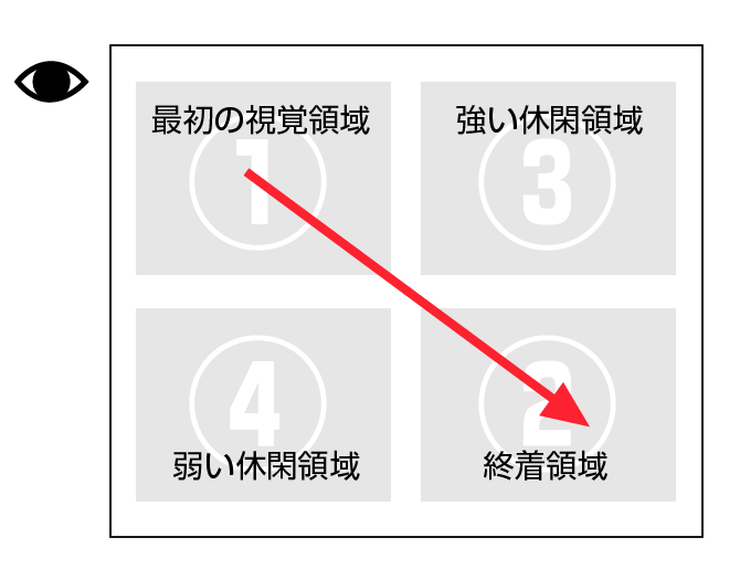 デザイナーが解説 ヘッダーデザインのおしゃれな事例を総まとめ 21年最新版 Web幹事