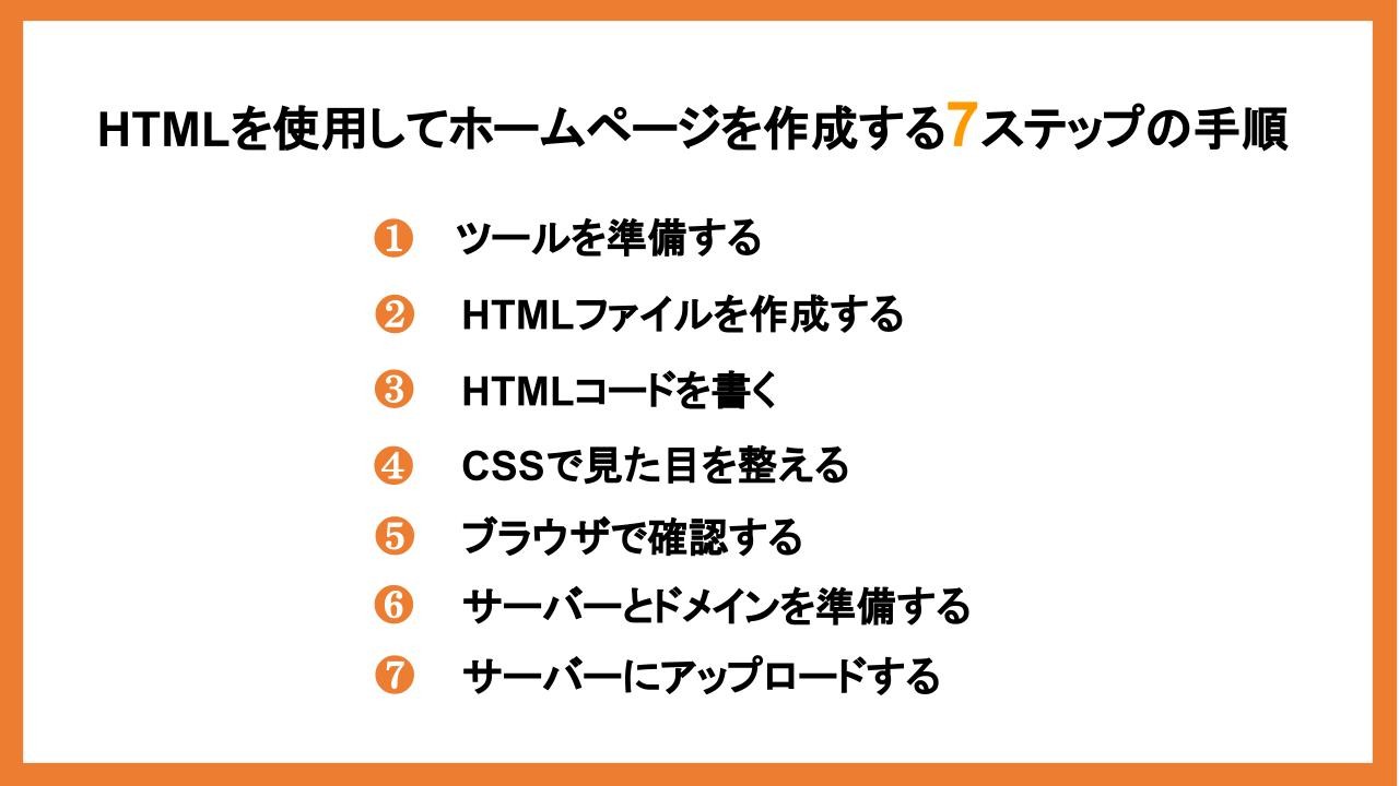 HTMLでホームページを作成する7ステップの手順