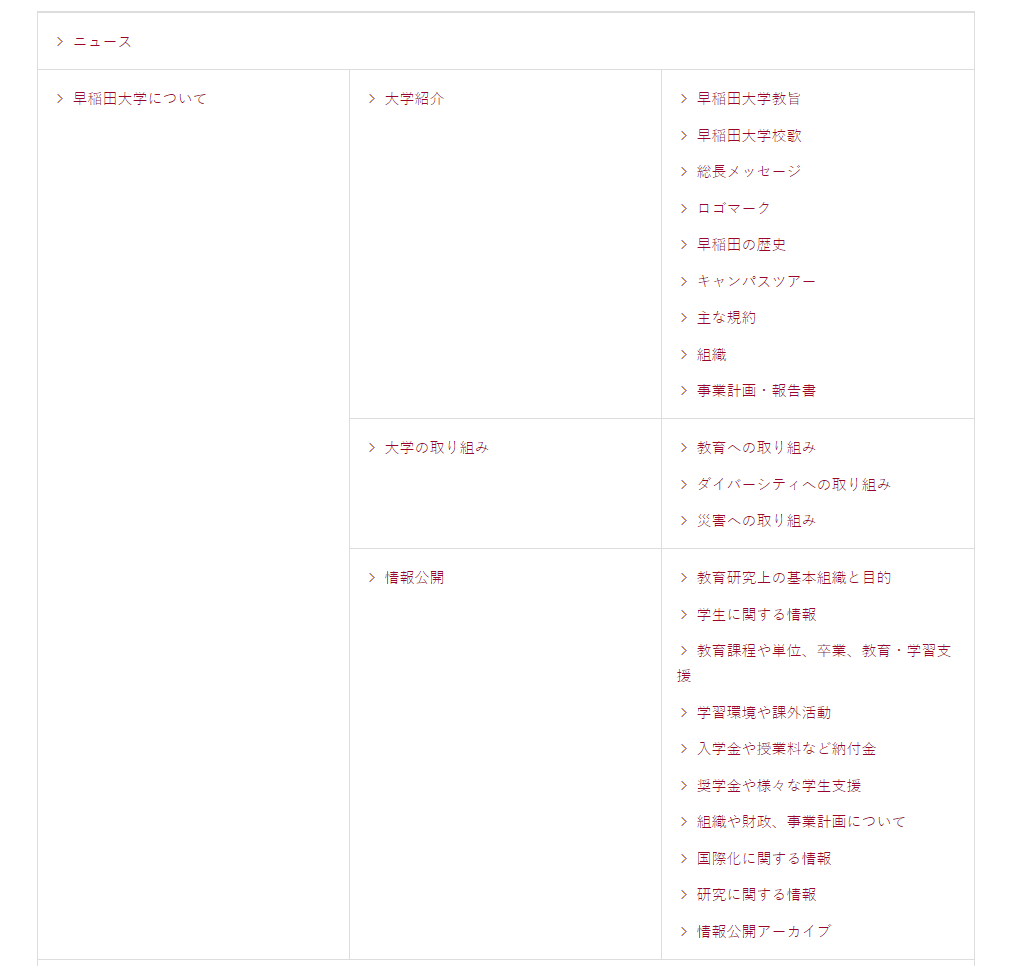 HTMLサイトマップ＿事例＿早稲田大学