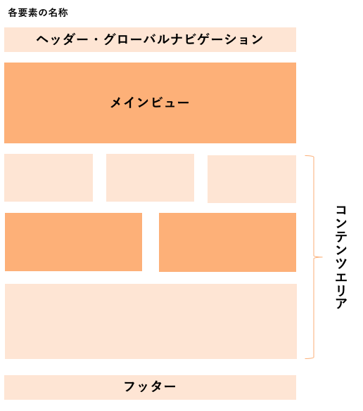 ワイヤーフレームの作り方完全ガイド サンプル付き Web幹事