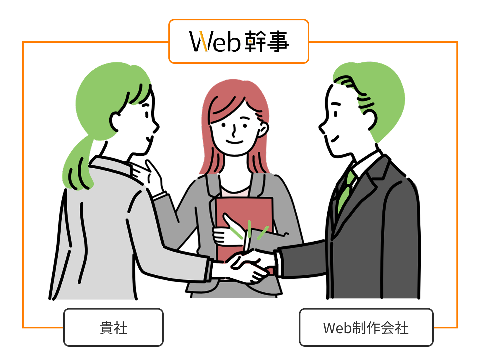 Web幹事 マッチングイメージ